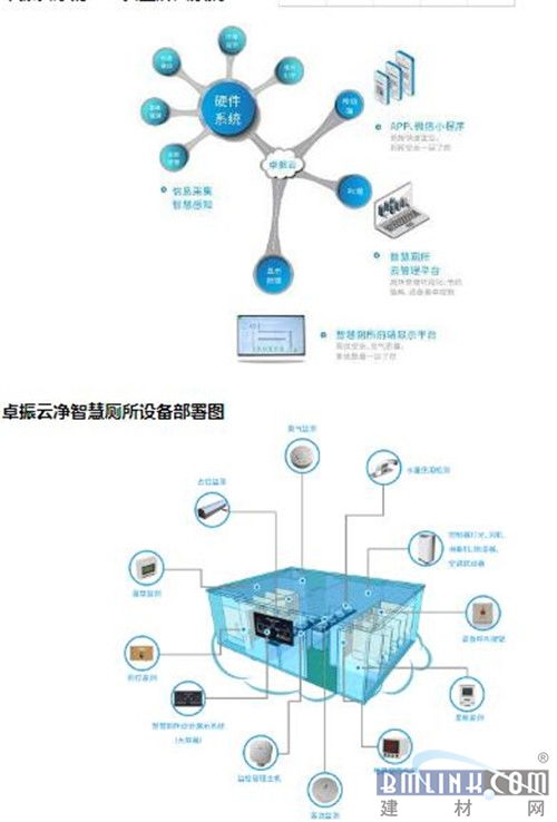 廁所革命奧斯卡 2019中國廁博會圓滿落幕，卓振智能榮膺智慧廁所產品大獎
