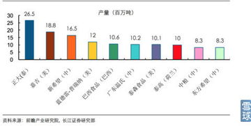 大北農 9元構筑堅實底部，農業互聯網概念蓄勢待發